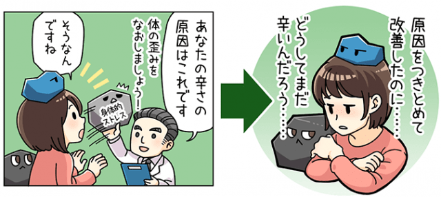 不調の改善