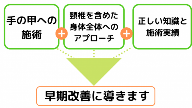 早期の改善に導きます。