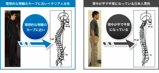 間違った姿勢